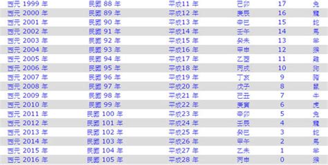 98年是0幾|西曆/和曆/中華民國曆對照表 